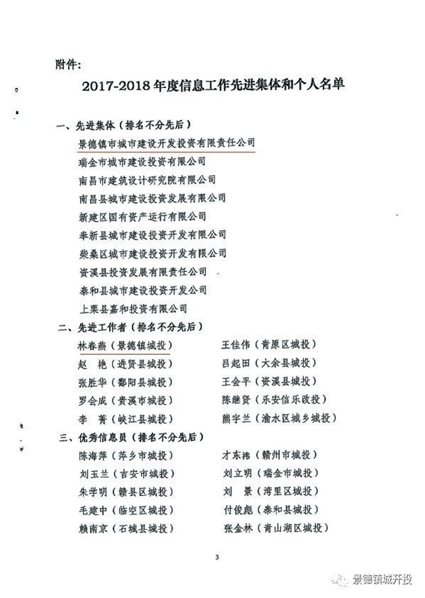 城開投公司榮獲江西城投協(xié)會2017-2018年信息工作“先進(jìn)集體”、“先進(jìn)工作者”榮譽(yù)稱號