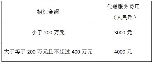 城投集團(tuán)關(guān)于建設(shè)工程招標(biāo)代理機構(gòu)入庫事項的公告