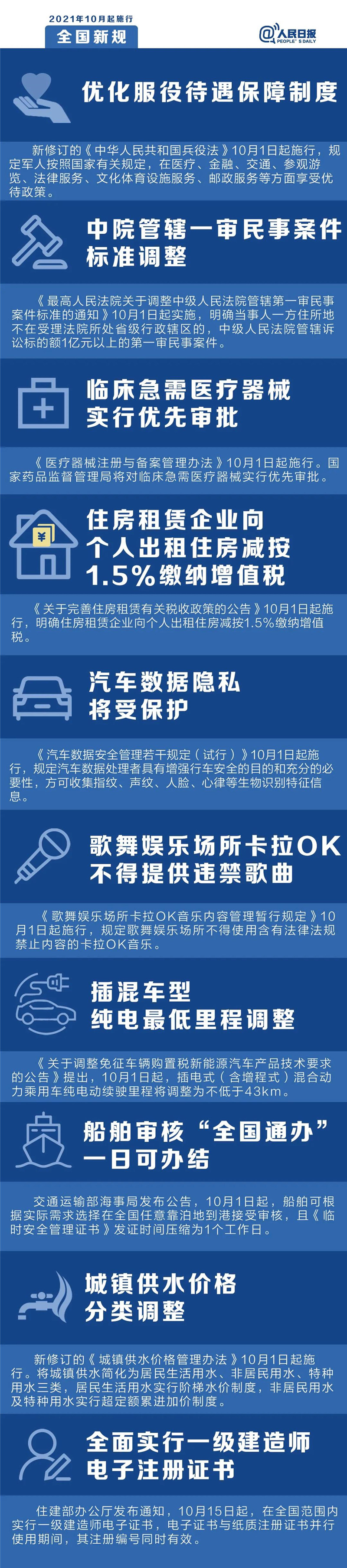 明天起，這些新規(guī)將影響你的生活