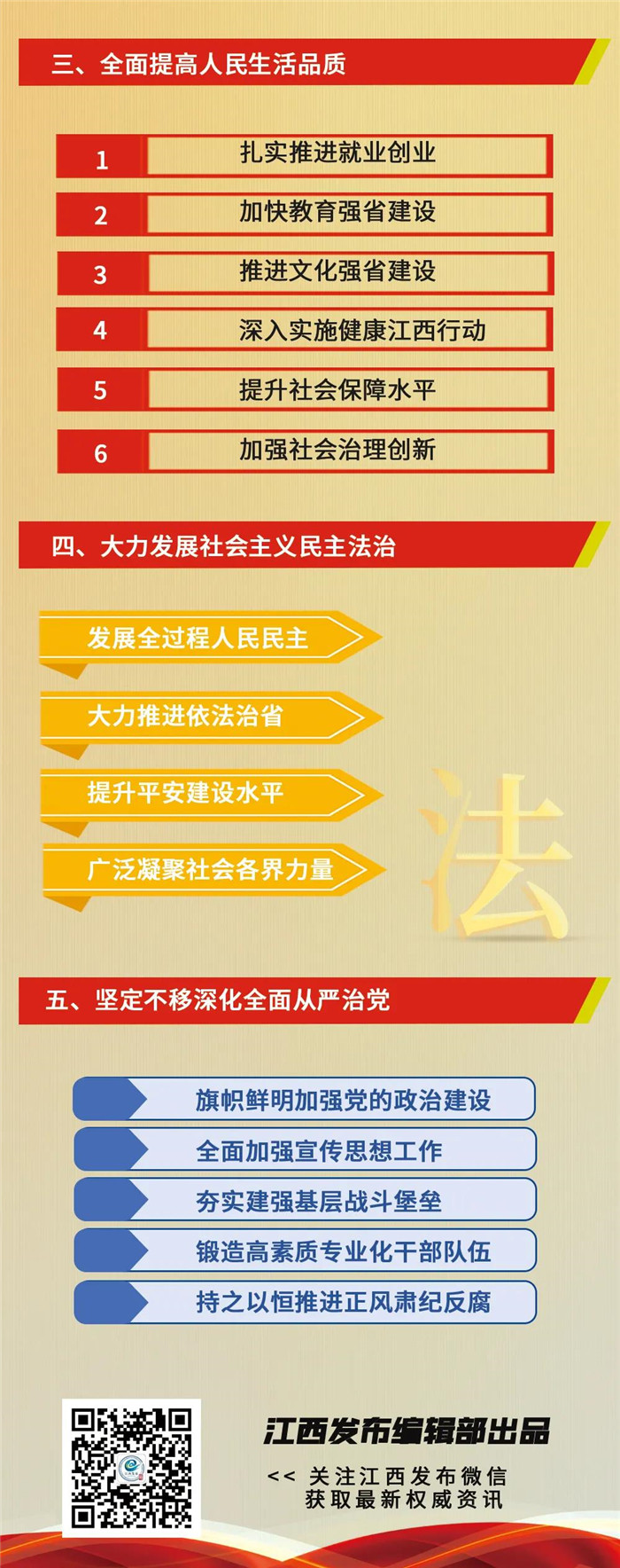 江西省第十五次黨代會報告重點來了！