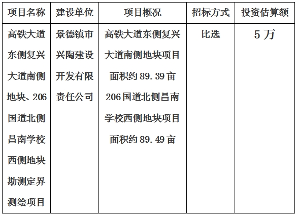 景德鎮(zhèn)市高鐵大道東側復興大道南側地塊、206國道北側昌南學校西側地塊勘測定界測繪項目計劃公告
