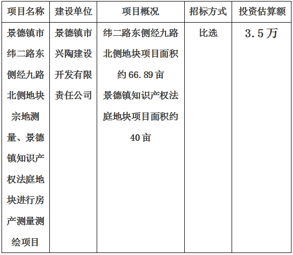 景德鎮(zhèn)市緯二路東側(cè)經(jīng)九路北側(cè)地塊宗地測量、景德鎮(zhèn)知識產(chǎn)權(quán)法庭地塊進行房產(chǎn)測量測繪項目計劃公告