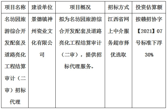 名坊園旅游綜合開發(fā)配套及道路亮化工程結算審計（二審）招標代理計劃公告