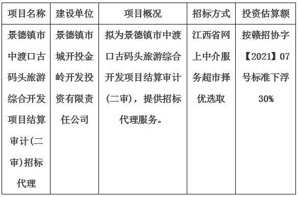 景德鎮(zhèn)市中渡口古碼頭旅游綜合開發(fā)項(xiàng)目結(jié)算審計(二審)招標(biāo)代理計劃公告