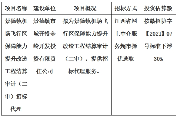 景德鎮(zhèn)機場飛行區(qū)保障能力提升改造工程結算審計（二審）招標代理計劃公告