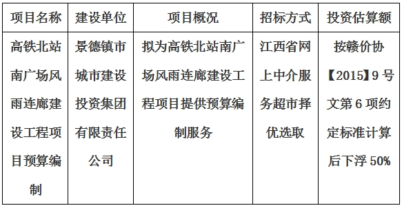 高鐵北站南廣場風雨連廊建設(shè)工程項目預(yù)算編制計劃公告