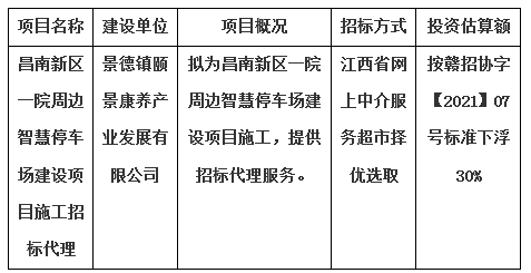 昌南新區(qū)一院周邊智慧停車(chē)場(chǎng)建設(shè)項(xiàng)目施工招標(biāo)代理計(jì)劃公告