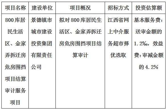 800庫居民生活區(qū)、金家弄拆遷房危房圍擋項目結(jié)算審計服務(wù)項目計劃公告