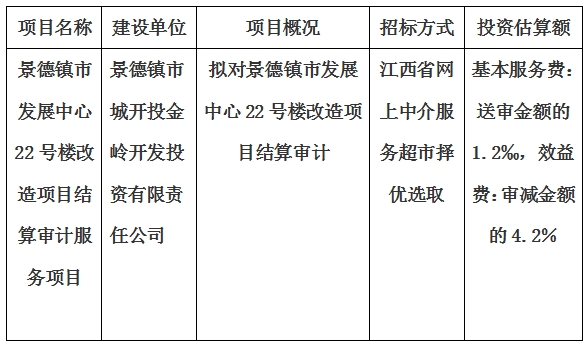 景德鎮(zhèn)市發(fā)展中心22號樓改造項目結(jié)算審計服務項目計劃公告
