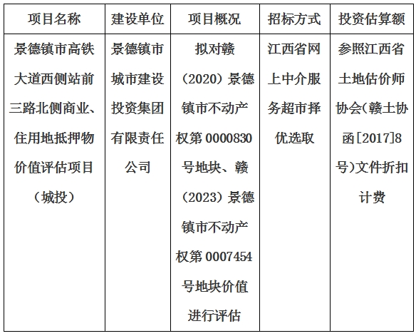 景德鎮(zhèn)市高鐵大道西側(cè)站前三路北側(cè)商業(yè)、住用地抵押物價(jià)值評(píng)估單位選取計(jì)劃公告