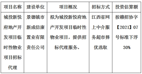 城投新悅府地產(chǎn)開發(fā)項目臨時性物業(yè)項目招標(biāo)代理計劃公告