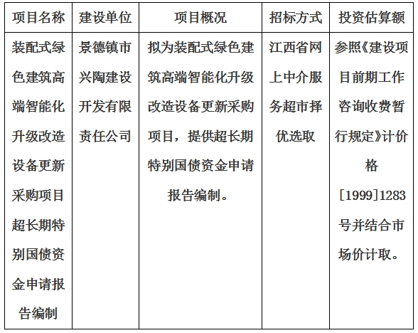 裝配式綠色建筑高端智能化升級(jí)改造設(shè)備更新采購項(xiàng)目超長期特別國債資金申請(qǐng)報(bào)告編制計(jì)劃公告