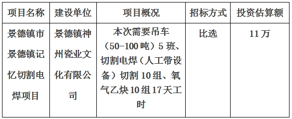 景德鎮(zhèn)市景德鎮(zhèn)記憶切割電焊項目計劃公告