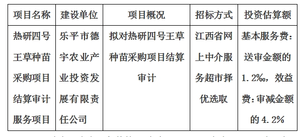 熱研四號(hào)王草種苗采購(gòu)項(xiàng)目結(jié)算審計(jì)服務(wù)項(xiàng)目計(jì)劃公告