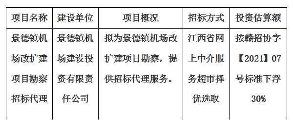 景德鎮(zhèn)機(jī)場改擴(kuò)建項目勘察招標(biāo)代理計劃公告