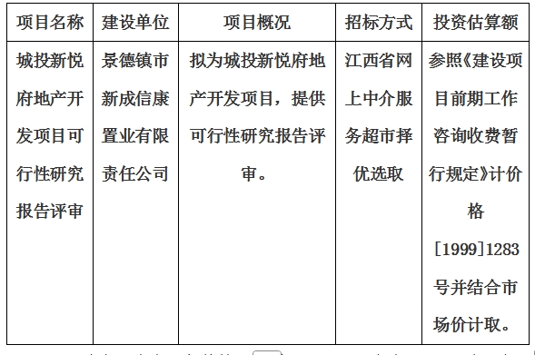 城投新悅府地產(chǎn)開發(fā)項(xiàng)目可行性研究報告評審計劃公告