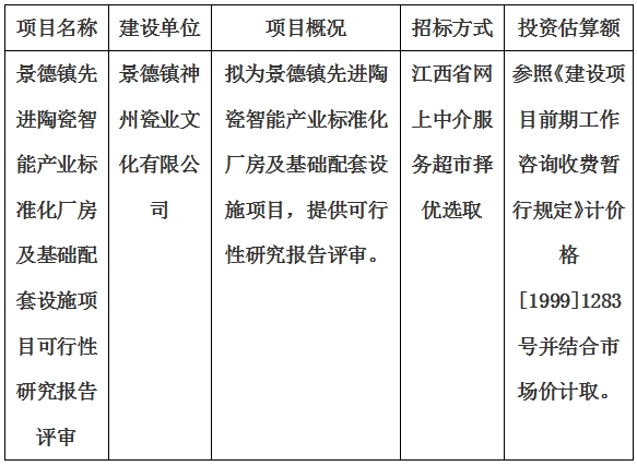景德鎮(zhèn)先進(jìn)陶瓷智能產(chǎn)業(yè)標(biāo)準(zhǔn)化廠房及基礎(chǔ)配套設(shè)施項目可行性研究報告評審計劃公告