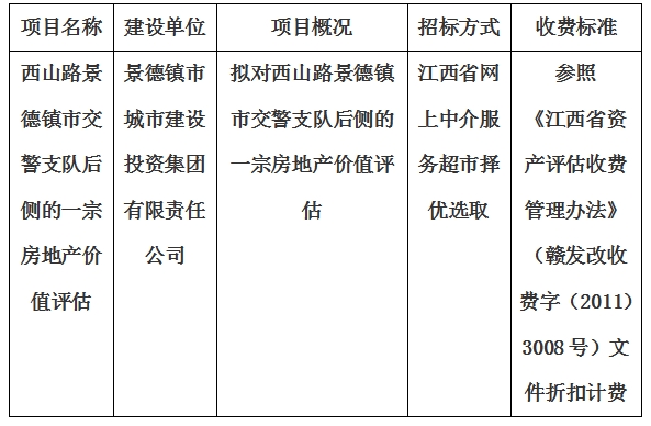 西山路景德鎮(zhèn)市交警支隊后側(cè)的一宗房地產(chǎn)價值評估計劃公告
