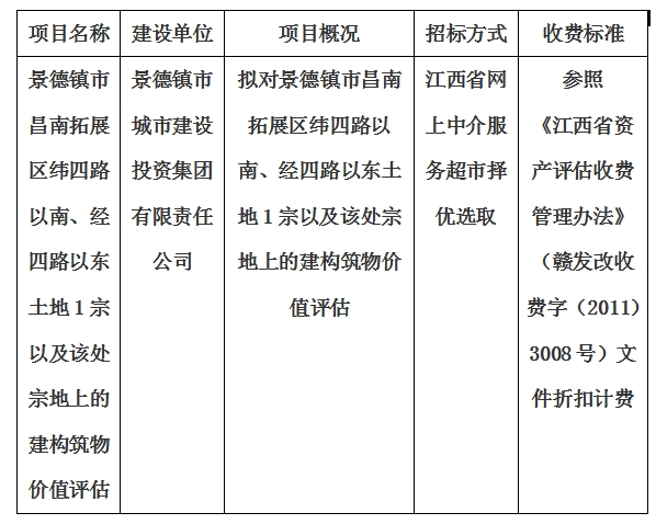 景德鎮(zhèn)市昌南拓展區(qū)緯四路以南、經(jīng)四路以東土地1宗以及該處宗地上的建構(gòu)筑物價(jià)值評(píng)估計(jì)劃公告