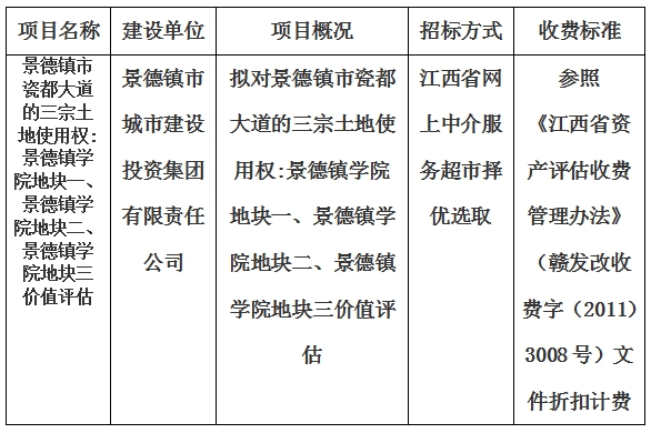 景德鎮(zhèn)市瓷都大道的三宗土地使用權(quán):景德鎮(zhèn)學院地塊一、景德鎮(zhèn)學院地塊二、景德鎮(zhèn)學院地塊三價值評估計劃公告