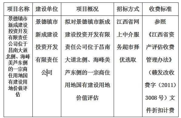 景德鎮(zhèn)市新成建設(shè)投資開發(fā)有限責(zé)任公司位于昌南大道北側(cè)、海峰美蘆東側(cè)的一宗商住用地國有建設(shè)用地價值評估計劃公告