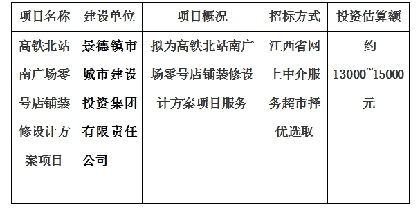 高鐵北站南廣場零號店鋪裝修設(shè)計方案項目計劃公告