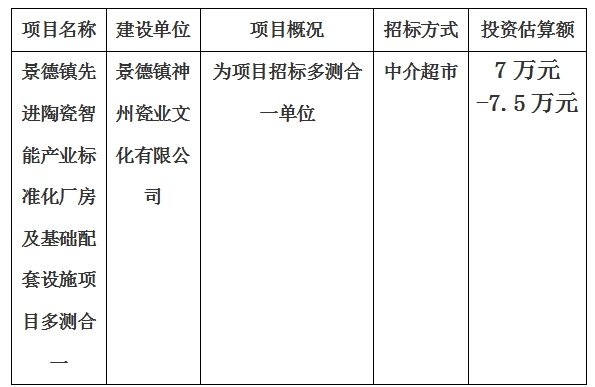 景德鎮(zhèn)先進(jìn)陶瓷智能產(chǎn)業(yè)標(biāo)準(zhǔn)化廠房及基礎(chǔ)配套設(shè)施項(xiàng)目多測合一計(jì)劃公告