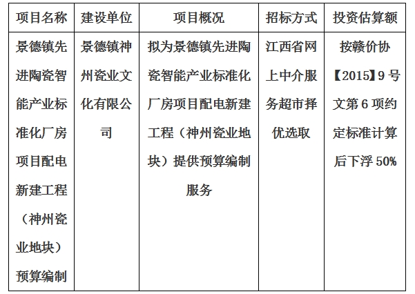 景德鎮(zhèn)先進(jìn)陶瓷智能產(chǎn)業(yè)標(biāo)準(zhǔn)化廠房項目配電新建工程（神州瓷業(yè)地塊）預(yù)算編制計劃公告