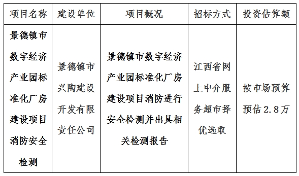 景德鎮(zhèn)市數(shù)字經(jīng)濟產(chǎn)業(yè)園標準化廠房建設(shè)項目消防安全檢測計劃公告