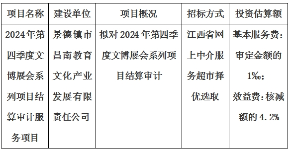 2024年第四季度文博展會系列項(xiàng)目結(jié)算審計服務(wù)項(xiàng)目計劃公告