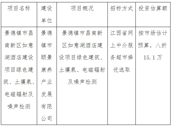 景德鎮(zhèn)市昌南新區(qū)如意湖酒店建設(shè)項(xiàng)目綠色建筑、土壤氡、電磁輻射及噪聲檢測(cè)計(jì)劃公告