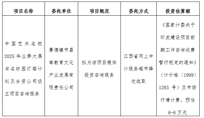 中國藝術(shù)名校2025畢業(yè)季大展與名坊園燈塔計劃及合資公司設(shè)立項(xiàng)目咨詢服務(wù)計劃公告