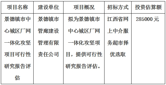 景德鎮(zhèn)市中心城區(qū)廠網(wǎng)一體化攻堅項目可行性研究報告評估計劃公告