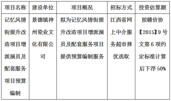 記憶風(fēng)情街提升改造項目增派演員及配套服務(wù)項目預(yù)算編制計劃公告