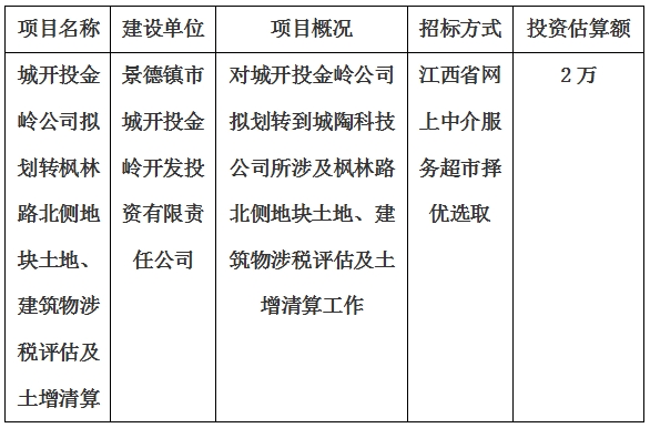 城開投金嶺公司擬劃轉(zhuǎn)楓林路北側(cè)地塊土地、建筑物涉稅評估及土增清算計劃公告